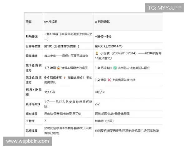 世界杯库拉索与科特迪瓦比赛竞猜规则最新更新及实用投注建议